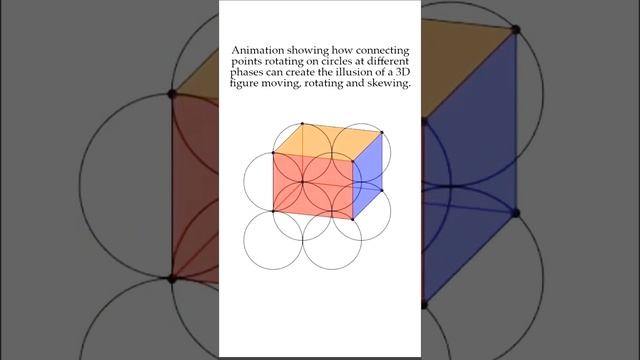 Animation showing how connecting points rotating on circles, #maths #information #carryminati #upsc