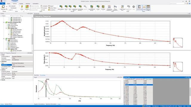 Оценка долговечности конструкций от действия вибрационных и ударных нагрузок в соответствии с ГОСТ смотреть онлайн