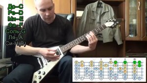 Все квинты и аккорды на грифе гитары