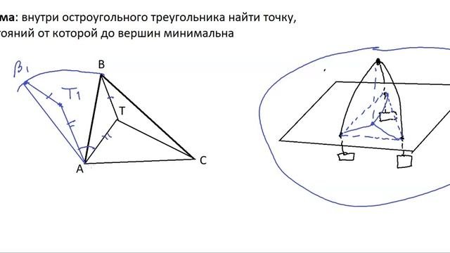 Куда упадёт узелок с грузами или задача Ферма про точку Торричелли?