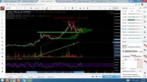 Crypto Picasso - Elliot Wave Market Psychology Course