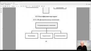 ТГП Лекция 13 Нормы права