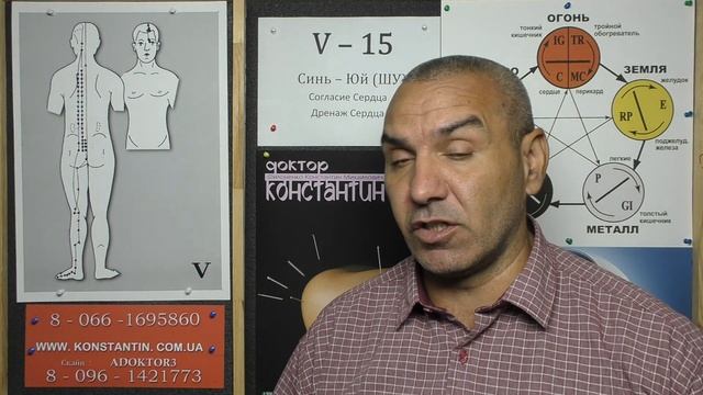 Пищевод спазмы , сжатия.
