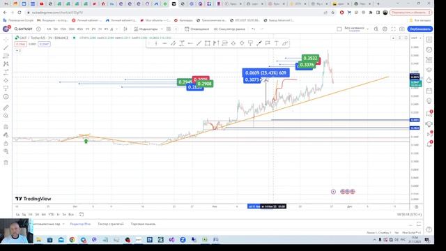 27.11.2023 обзор крипторынка BTCUSDT GMTUSDT ETHUSDT 1INCHUSDT ETCUSDT, ADA, ATOM сценарии по рынк смотреть онлайн