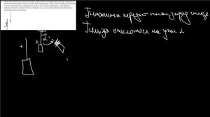 Около небольшой металлической пластины, укрепленной на изолирующей подставке, подвесили на длинной