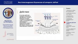 Про методику Jetpeel, спікер Юцковська Яна