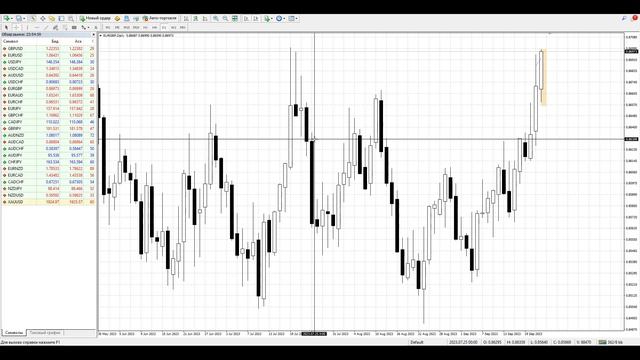 Виды графика и таймфреймы в Metatrader 4. Японские свечи. Бары. Линейный график. смотреть онлайн