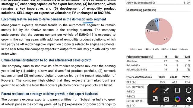 SCHAEFFLER INDIA नया Target 🎯₹2750 😲😲 शेयर में बड़ी गिरावट Schaeffler India share latest news