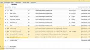 Пониженные взносы  что проверить в 1С, чтобы исключить ошибки