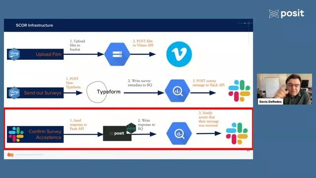 Meetup | The Looma Project | Why I Stopped Worrying and Learned to Love the API смотреть онлайн