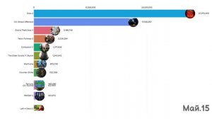 Лучшие игры Steam 2010-2020 I Во что поиграть? I Топ популярных игр