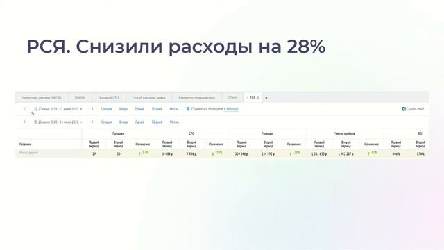 Как мы увеличили чистую прибыль компании в 2 раза смотреть онлайн