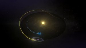 Animation: James Web Telescope's Orbit (Lagrange Point 2) #jameswebbtelescope  #jwst