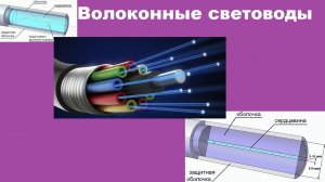 Волоконные световоды