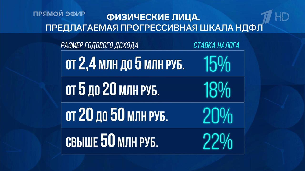 Эксперт назвал своевременными налоговые изменения в России