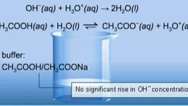 CH3COOH/CH3COONa buffer – addition of strong base смотреть онлайн
