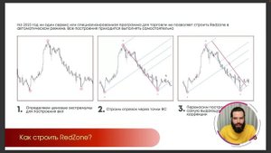 Как торговать Redzone в вилах? Гайд по вилам Эндрюса и Шифа