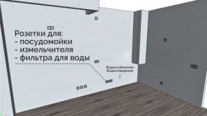 ЭТО самое удобное расположение розеток! / Где расположить розетки на кухне?