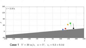 Simulation of Bouncing Balls | #1: Bouncing on Slopes [gnuplot]