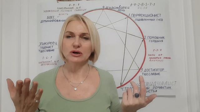 Эннеаграмма. 4. Эннеатип 4. Трагический романтик