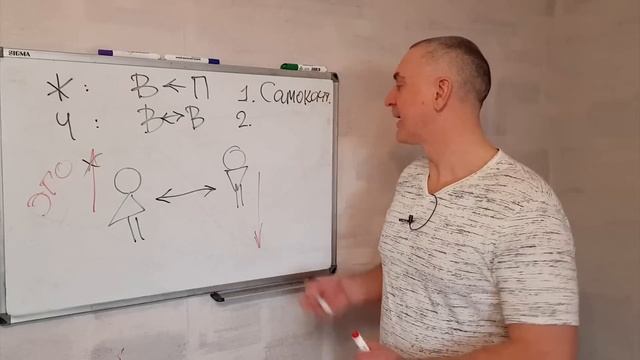 4 способа сохранить и усилить УВАЖЕНИЕ в отношениях.