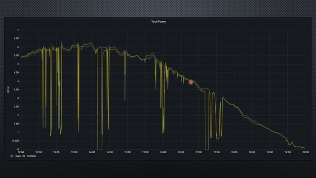 441 Are PV Optimizers Worth the Money e.g. SolarEdge?