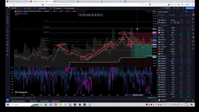 с 30$ до 3000$ | Шесть ИКСОВ уже позади | Как я торгую фьючерсы |Трейдинг