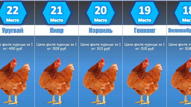 Сколько стоит курица в разных странах мира в пересчете на рубли смотреть онлайн