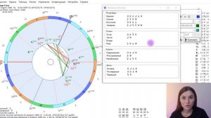 Синтетический знак Зодиака / Как считать? / Что следует понимать?