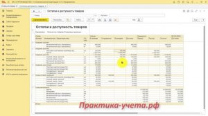 8 показателей отчета «Остатки и доступность товаров» в 1С Комплексной автоматизации 2 и ERP
