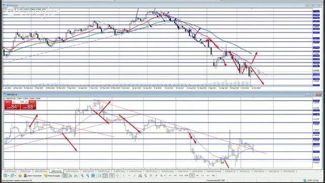 Видеообзор рынка Forex на 16.10.2014/Горбунов А.И. смотреть онлайн