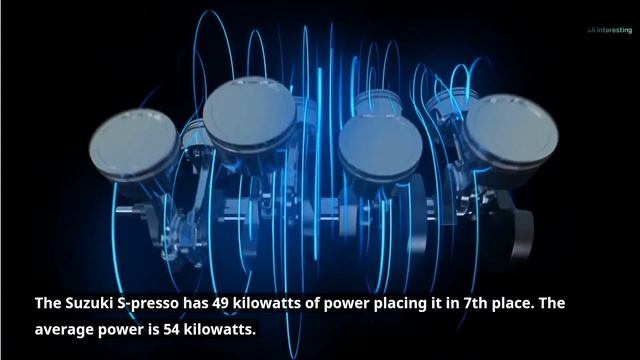 Suzuki S-Presso vs 9 cheapest cars in South Africa - 2023 review смотреть онлайн