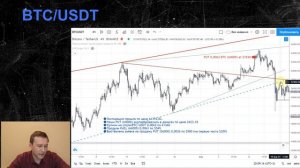 #2 Модельный портфель на опционах Binance