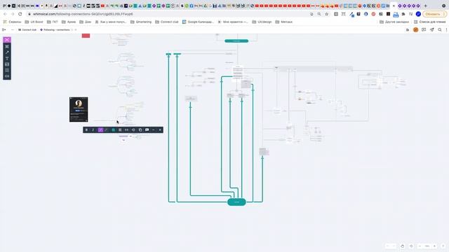 Примеры с работы — CJM, userflow, схемы бизнес-процессов + Figma