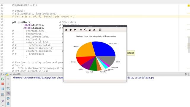 Matplotlib Plotting Tutorials : 018 : Pie Charts Part 1 of 2 смотреть онлайн