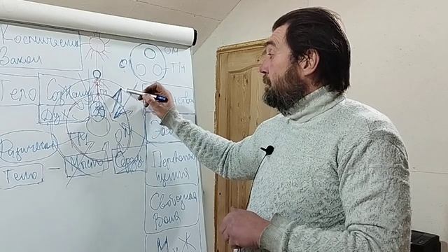 Космические Законы. Общее понимание. смотреть онлайн