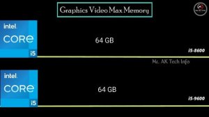 i5-8600 vs i5-9600 Desktop Processor Specification Comparison l 8th Gen vs 9th Gen Intel Processor