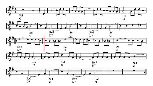Brazil - Aquarela Do Brasil - Samba (Sheet music - Guitar chords) смотреть онлайн
