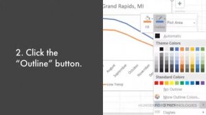 How to Improve Line Charts in Excel 2016- Adjust the Line Color