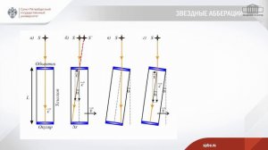 Скорость света: как и зачем ее измеряли?