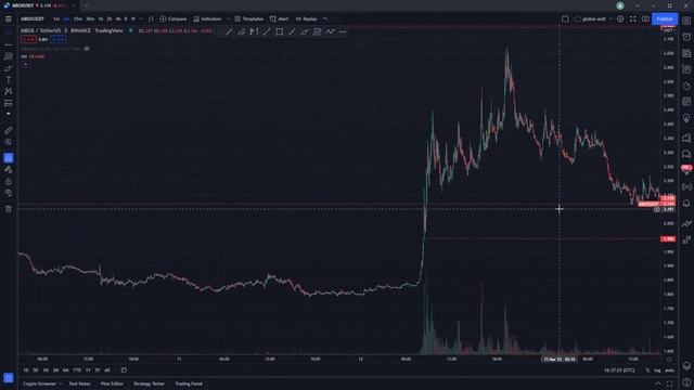 LEXX Trading Club Stream AndyD - 13.03.2022 смотреть онлайн