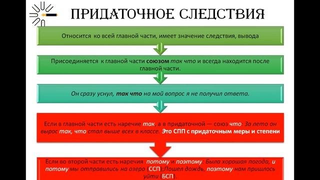 Типы придаточных предложений в СПП