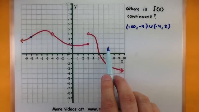 Calculus - Continuous functions