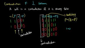 TAUTOLOGIES, CONTRADICTIONS, and CONTINGENT WFFS - Logic