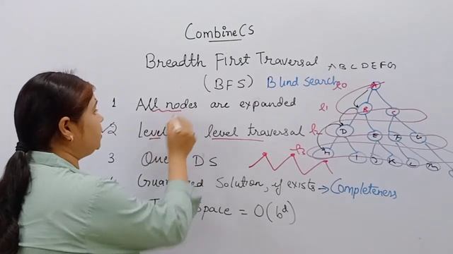 Artificial Intelligence: BFS Properties in AI | Properties of Breadth First Search in AI