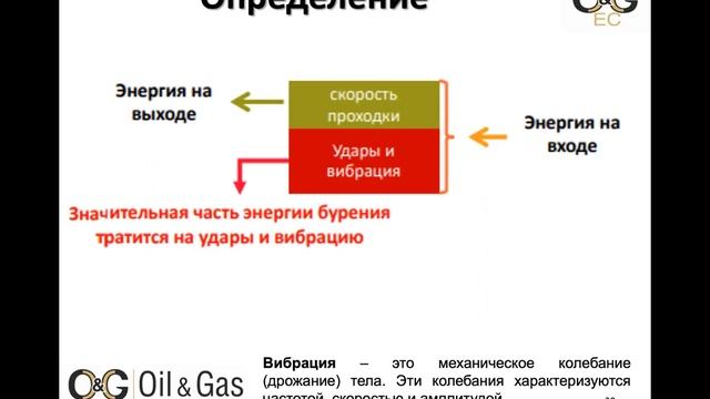 Епихин АВ. Геонавигация в бурении. Лекция 7-8. 2021