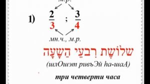 ★★★★★Иврит это просто. Урок № 48. Дробные числительные в иврите!+