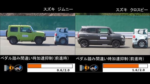 【スズキ 新型ジムニー vs クロスビー】自動ブレーキ どっちが優秀！？ смотреть онлайн