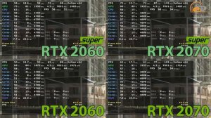 GeForce RTX 2060 SUPER: сравнение с RTX 2060, RTX 2070 и RTX 2070 SUPER