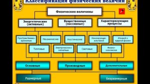 Метрология  Лекция №1 2013